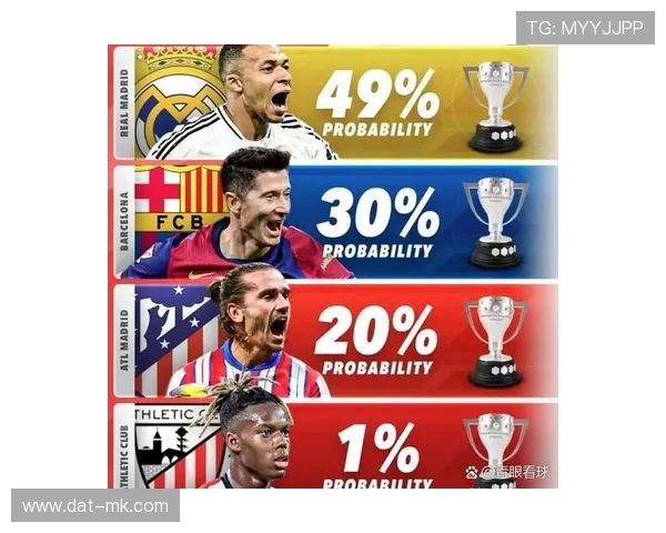 马竞西甲1%夺冠概率，西蒙尼战术调整空间